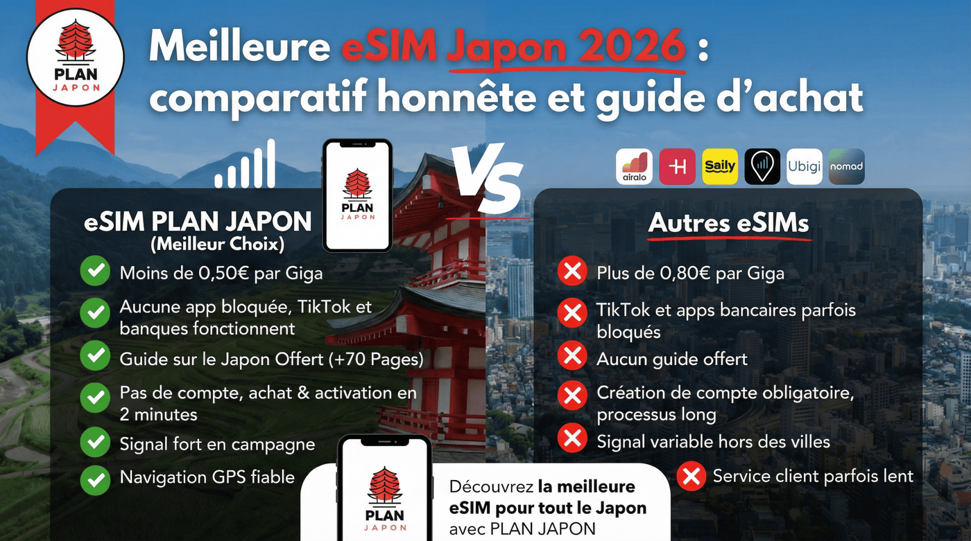 Mejor eSIM para Japon 2026: comparativa honesta y guia de compra