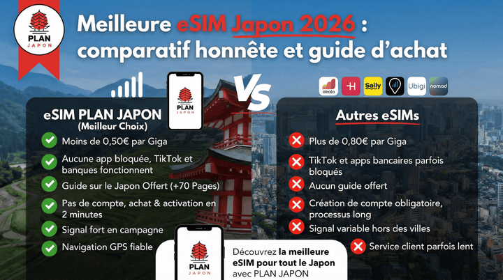 Mejor eSIM para Japon 2026: comparativa honesta y guia de compra