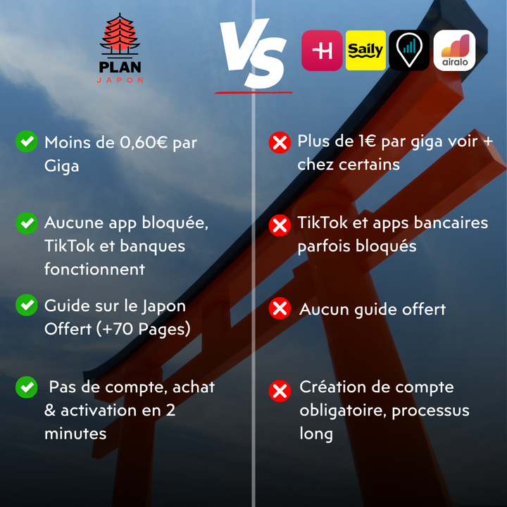 PlanJapon vs Ubigi, Holafly, Airalo, Saily: comparativa