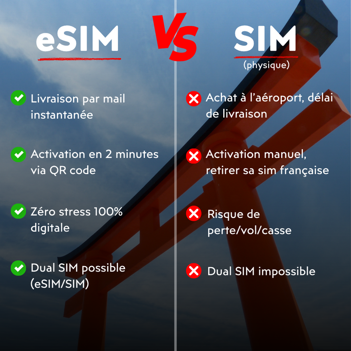 eSIM vs tarjeta SIM física: ¿cuál elegir para Japón?