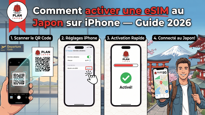 Cómo activar una eSIM de Japón en iPhone — Guía paso a paso 2026