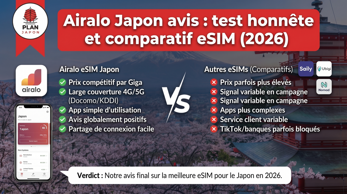Airalo Japón opinión: prueba honesta y comparativa eSIM (2026)