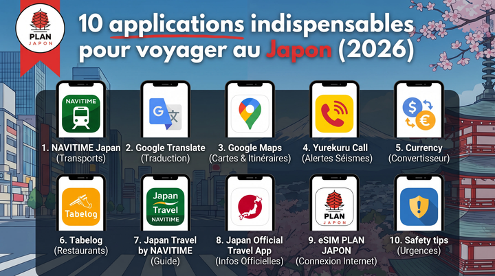 10 aplicaciones indispensables para viajar a Japón (2026)
