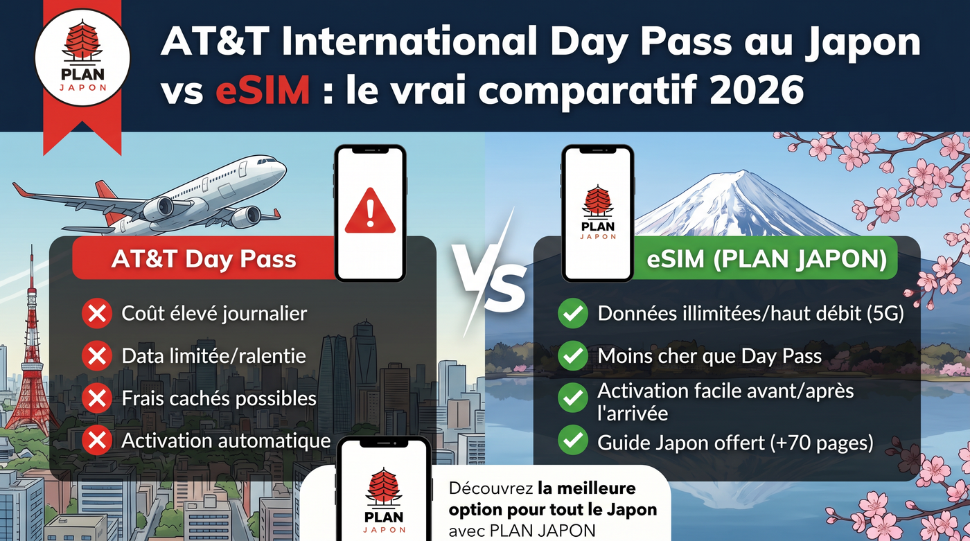 AT&T International Day Pass en Japón vs eSIM: comparativa 2026