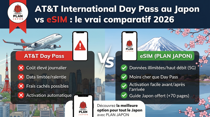 AT&T International Day Pass en Japón vs eSIM: comparativa 2026