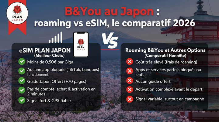 B&You en Japón: roaming vs eSIM, comparativa 2026