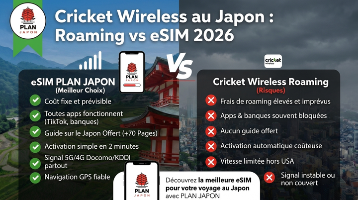 Cricket Wireless en Japón: roaming vs eSIM 2026