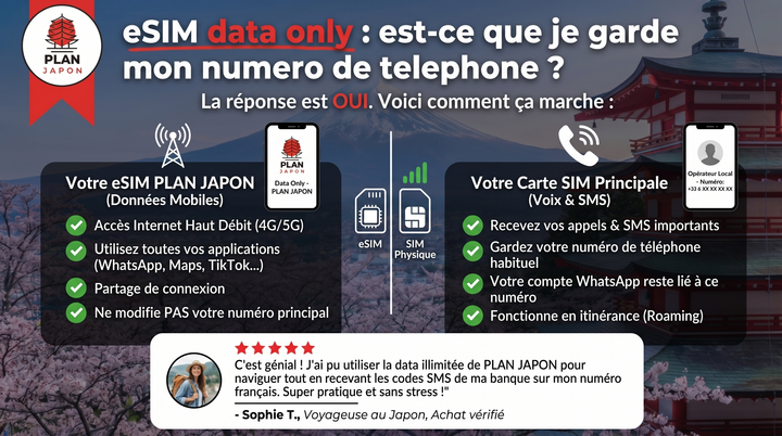 eSIM solo datos: ¿conservo mi número de teléfono? (2026)