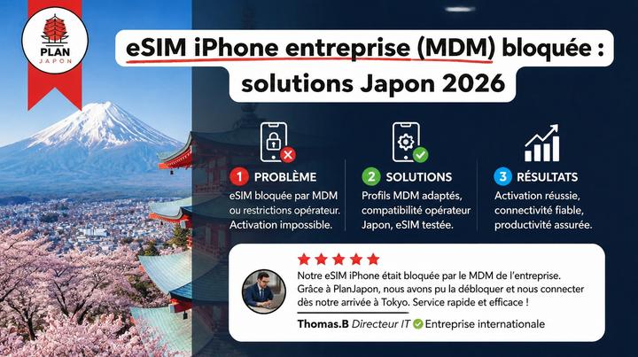 eSIM bloqueada en iPhone de empresa (MDM): soluciones Japón