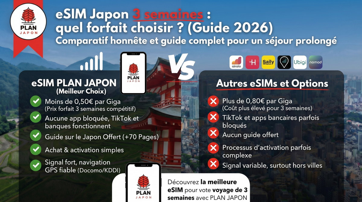 eSIM Japón 3 semanas: ¿qué plan para un viaje largo?