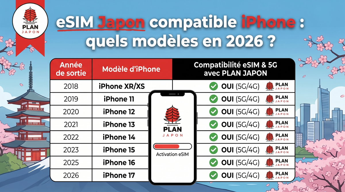 eSIM Japón compatible iPhone: ¿qué modelos? (Guía 2026)