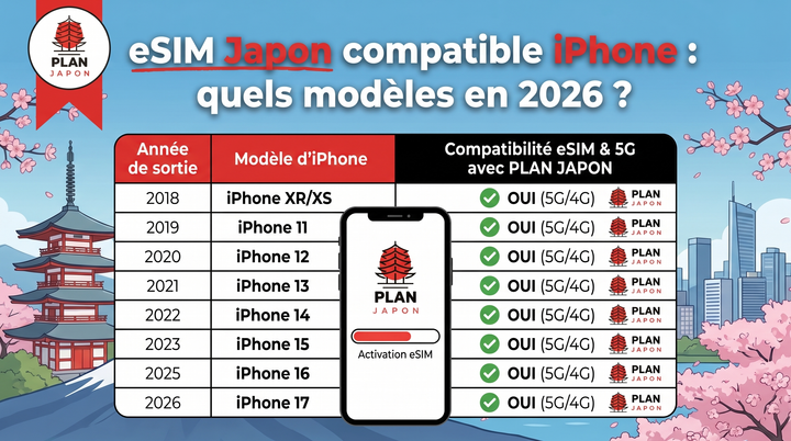eSIM Japón compatible iPhone: ¿qué modelos? (Guía 2026)