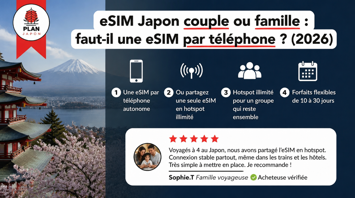eSIM Japón pareja o familia: ¿una eSIM por teléfono? (2026)