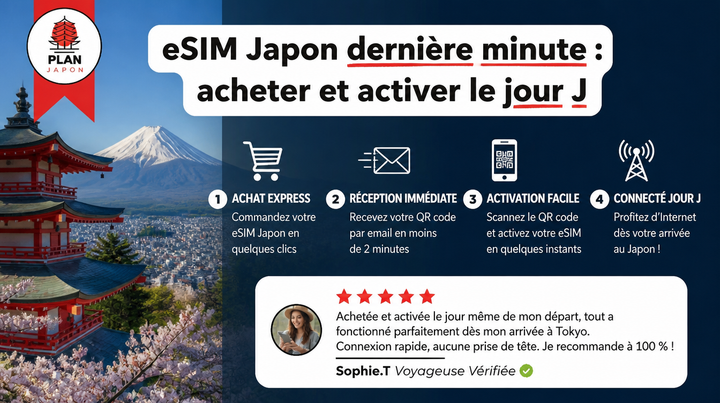 eSIM Japón última hora: comprar y activar el día del viaje