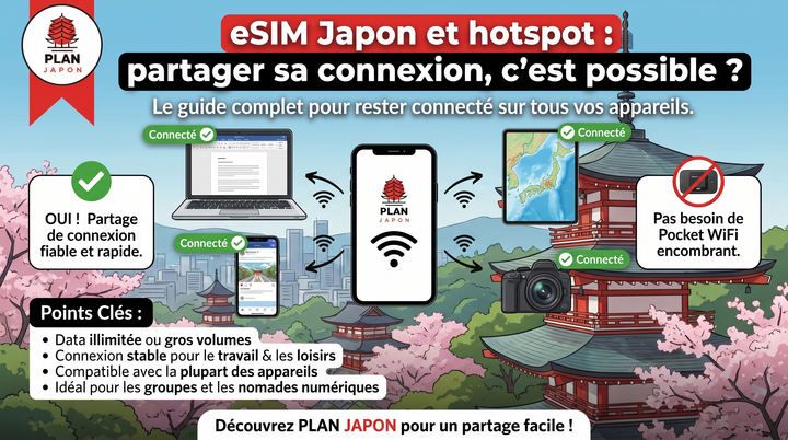 eSIM Japón y hotspot: ¿puedes compartir tu conexión?