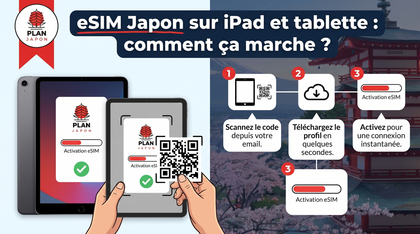 eSIM Japón en iPad y tableta: ¿cómo funciona?