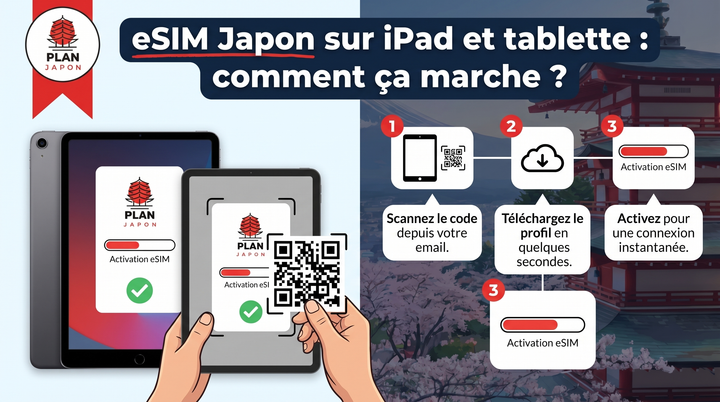 eSIM Japón en iPad y tableta: ¿cómo funciona?
