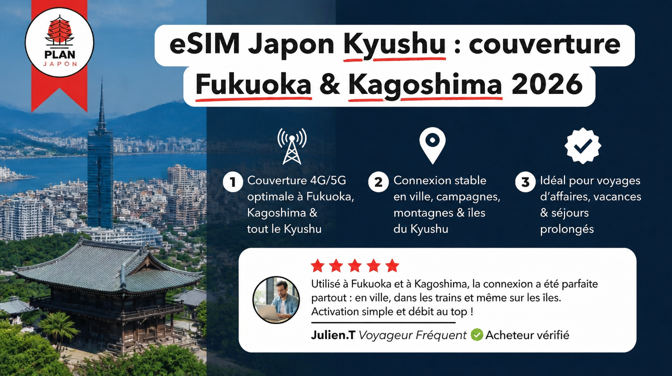 eSIM Japón Kyushu: cobertura Fukuoka y Kagoshima 2026