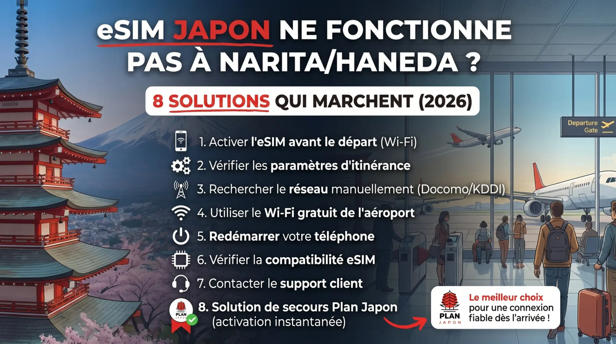 eSIM Japón no funciona en Narita/Haneda: 8 soluciones