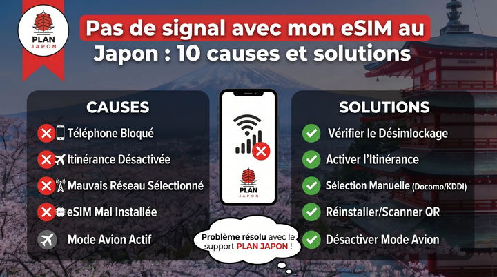Sin señal eSIM Japón: 10 causas y soluciones 2026