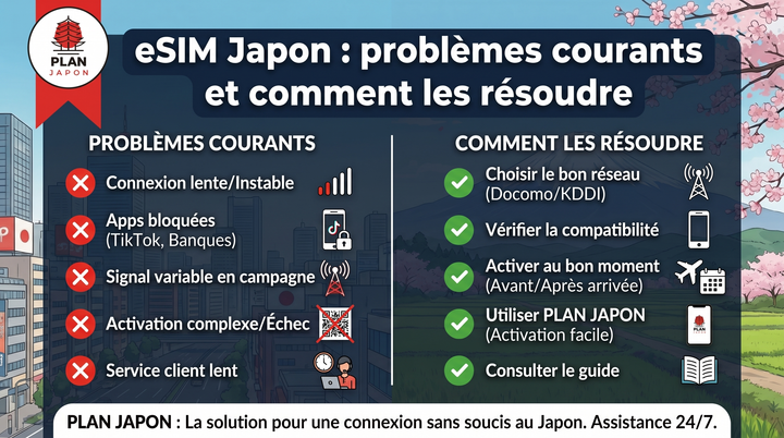 eSIM Japón: problemas comunes y cómo resolverlos