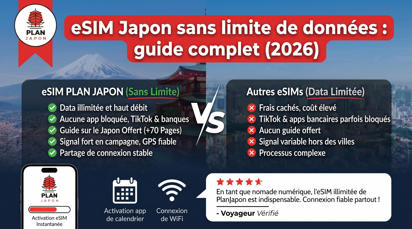 eSIM Japón datos ilimitados: guía completa (2026)