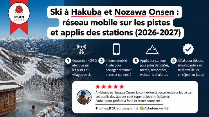 Esquí en Hakuba y Nozawa Onsen: cobertura móvil en pistas y apps de las estaciones (2026-27)