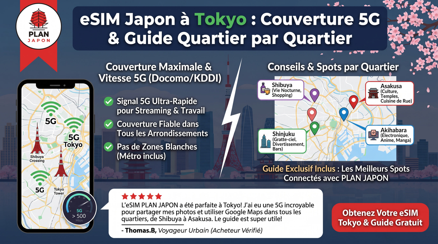 eSIM Japón en Tokio: cobertura 5G y guía barrio por barrio