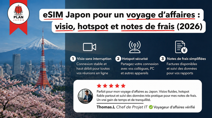 eSIM Japón para viajes de negocios: videollamadas y hotspot (2026)