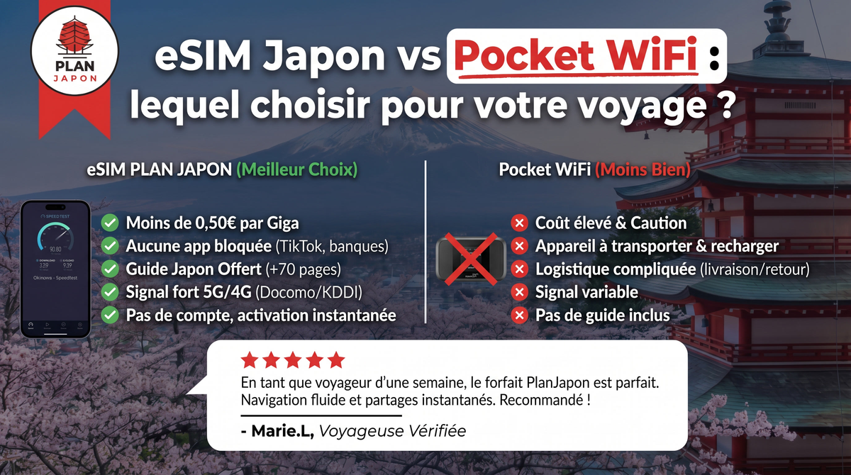 eSIM Japón vs Pocket WiFi: ¿Cuál elegir para tu viaje?
