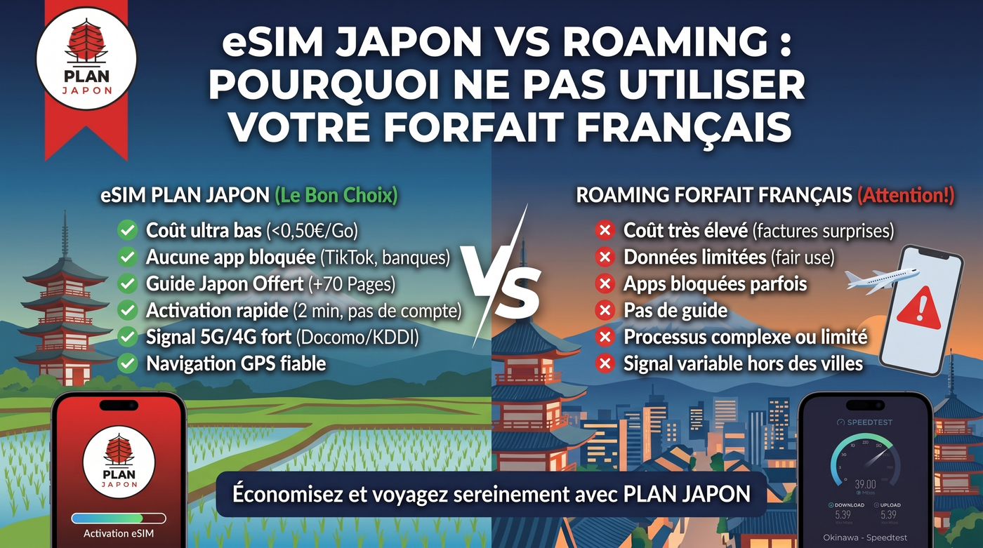 eSIM Japón vs roaming: por qué no usar tu plan de celular (2026)