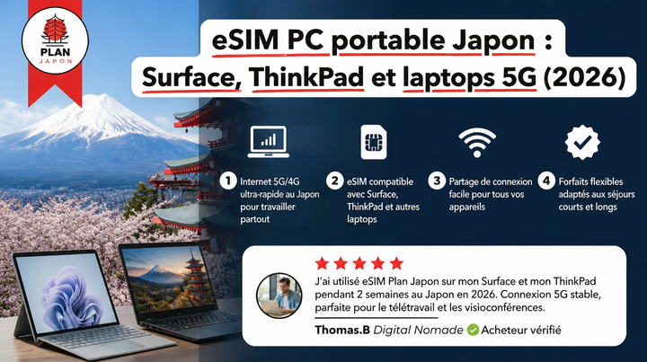 eSIM en portátiles en Japón: Surface, ThinkPad y 5G (2026)