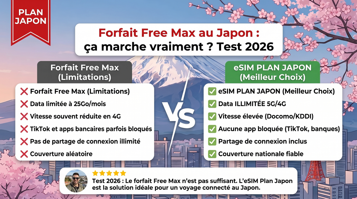 Forfait Free Max au Japon : ca marche vraiment ? Test 2026