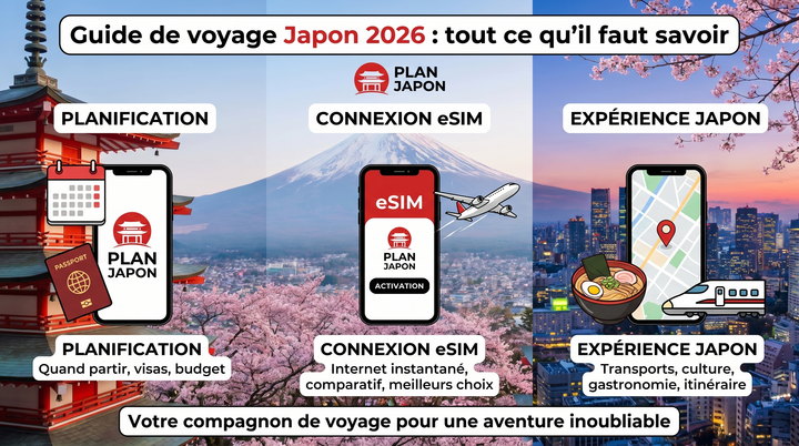 Guía de viaje a Japón 2026: todo lo que debes saber
