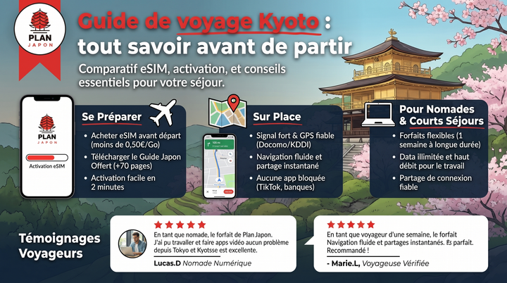 Guía de viaje Kyoto: todo lo que debes saber antes