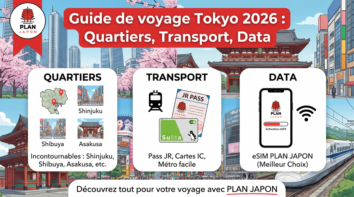Guía de viaje Tokio 2026: barrios, transporte y datos