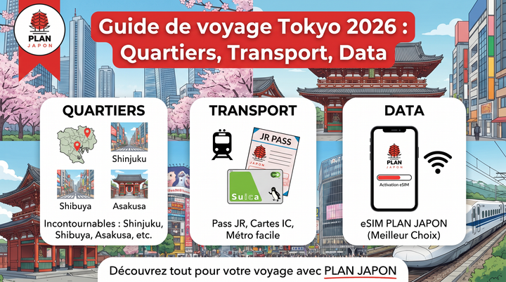 Guía de viaje Tokio 2026: barrios, transporte y datos