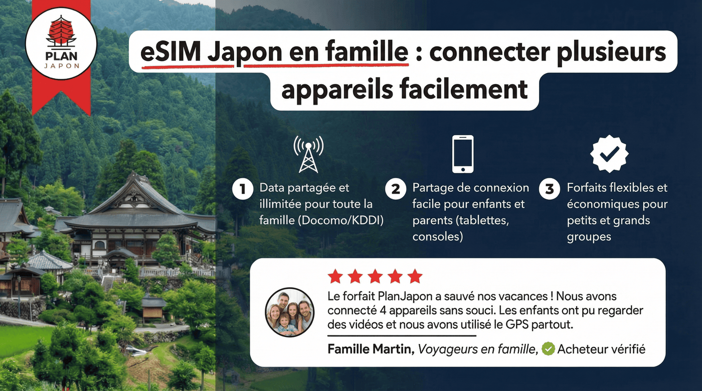 eSIM Japón en familia: conectar varios dispositivos fácilmente (2026)