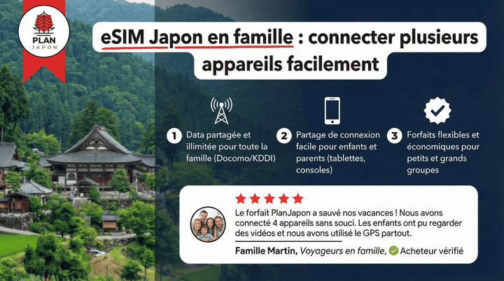 eSIM Japón en familia: conectar varios dispositivos fácilmente (2026)