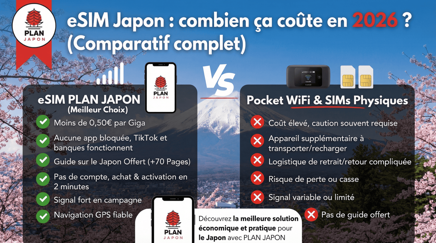 eSIM Japón: ¿cuánto cuesta en 2026? (Comparativa completa)