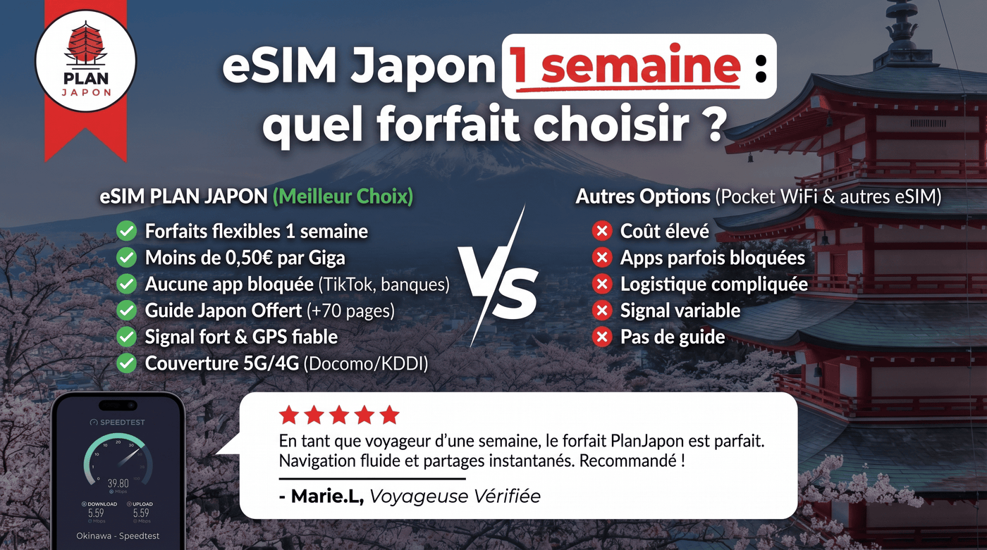 eSIM Japón 1 semana: ¿cuántos datos necesitas? (Guía 2026)
