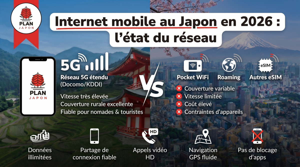 Internet móvil en Japón 2026: el estado de la red