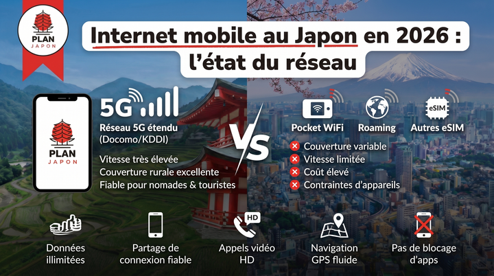 Internet móvil en Japón 2026: el estado de la red