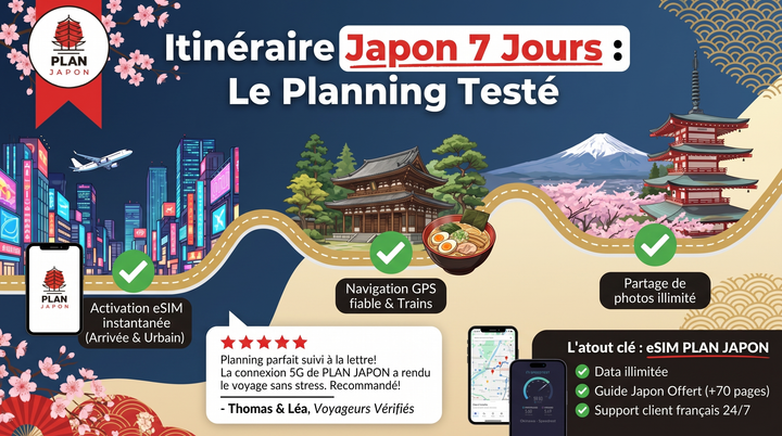 Itinerario Japón 7 días: el plan probado