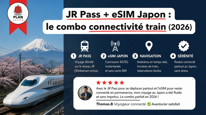 JR Pass + eSIM Japón: el combo de conectividad en tren (2026)