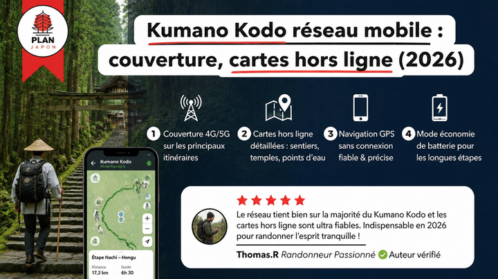 Kumano Kodo cobertura móvil: mapas sin conexión y reservas 2026