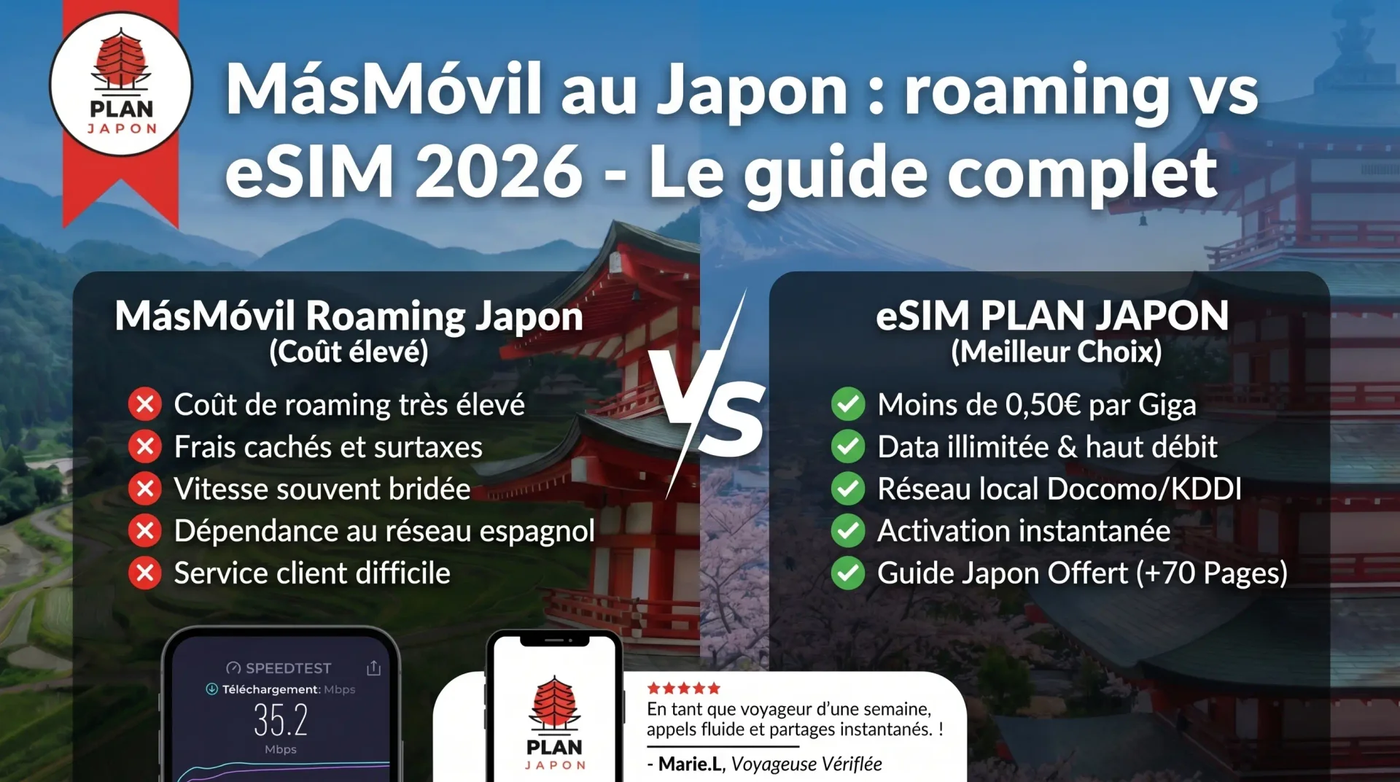 MásMóvil en Japón: roaming vs eSIM 2026
