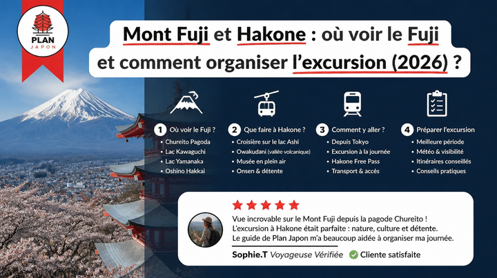 Monte Fuji y Hakone: dónde ver el Fuji y cómo organizarlo (2026)