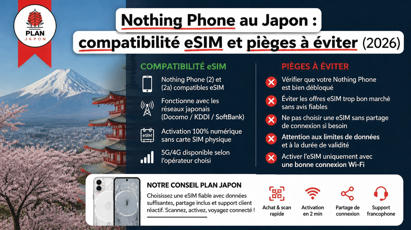 Nothing Phone y eSIM en Japón: guía de compatibilidad (2026)