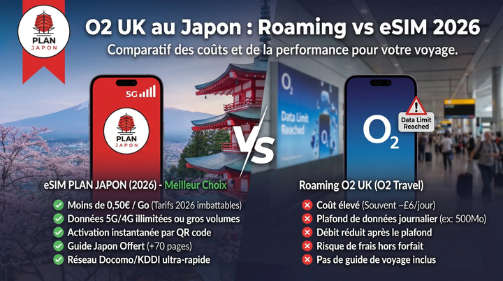 O2 UK en Japón: roaming vs eSIM 2026